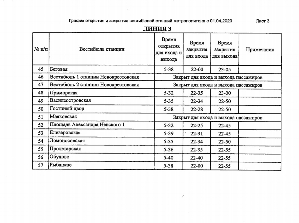 Во сколько открывается метро маяковская. График станций метро СПБ. Расписание метро Петербург. Расписание работы станции метро. Расписание станций метро.