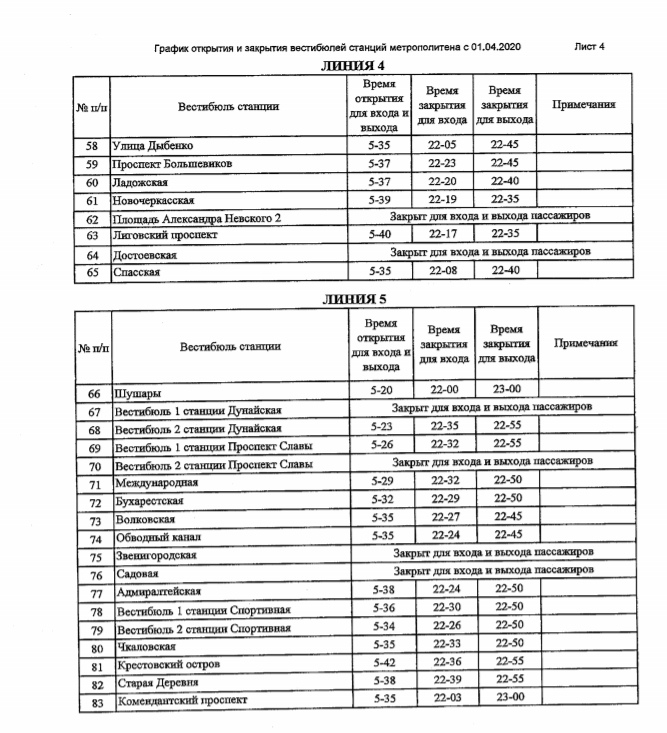 Схема метро санкт петербурга режим работы